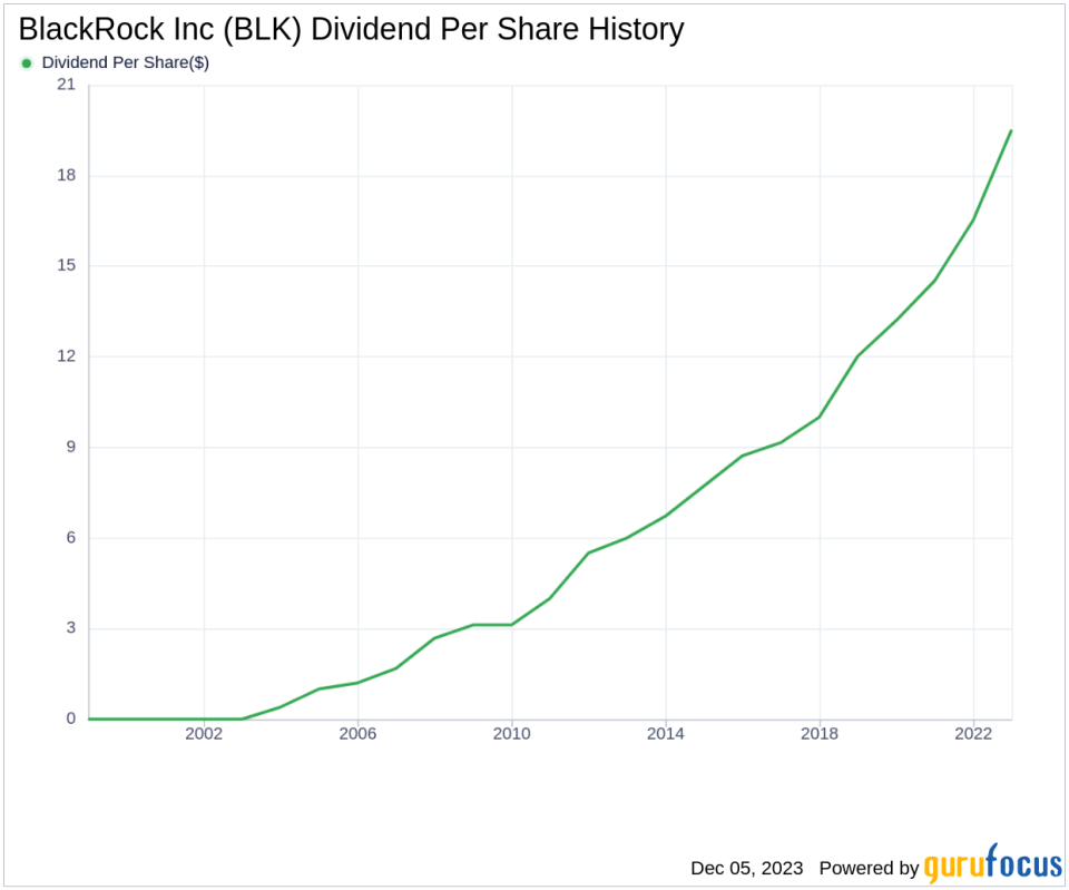 BlackRock Inc's Dividend Analysis