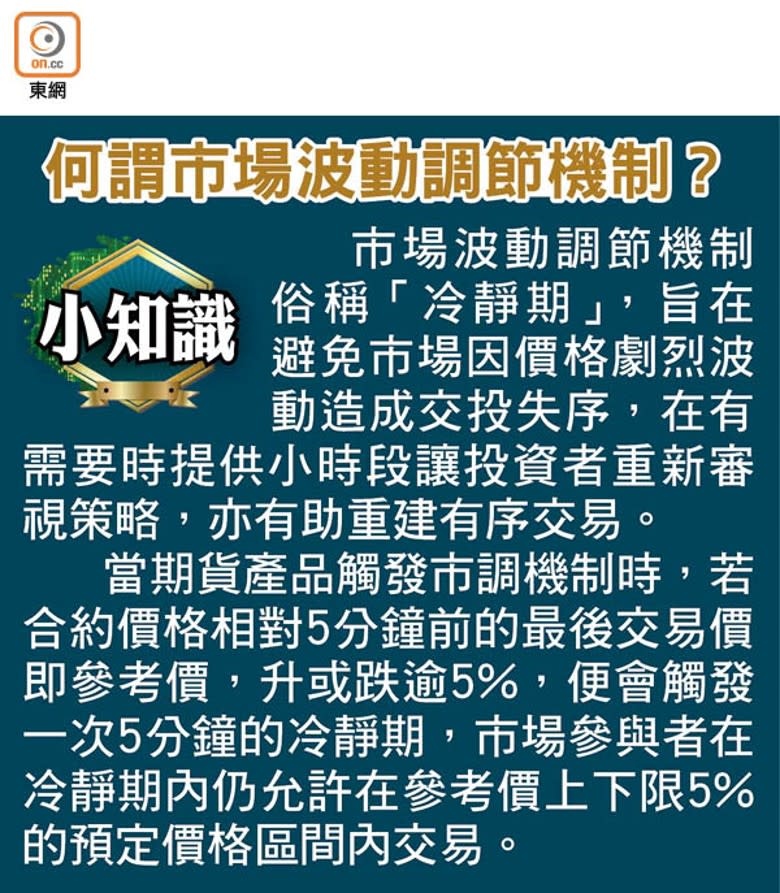 何謂市場波動調節機制？