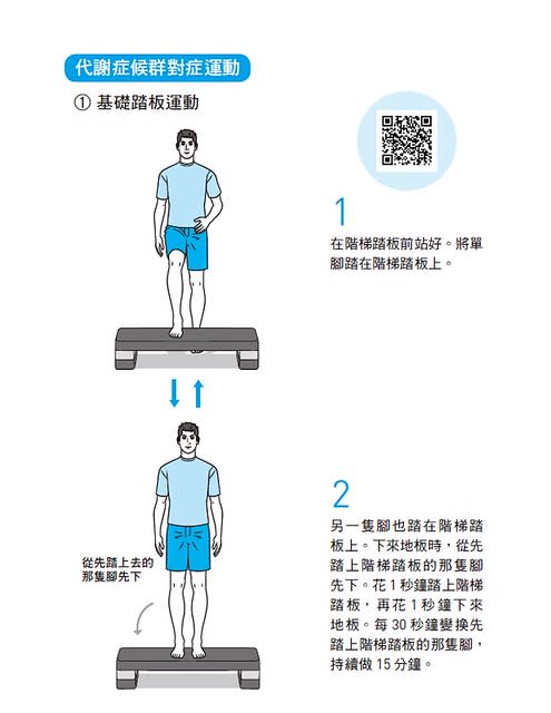 燃脂有氧運動踏板