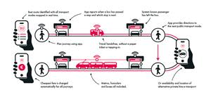 Infographic explaining how 360Pass works.