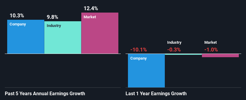 past-earnings-growth