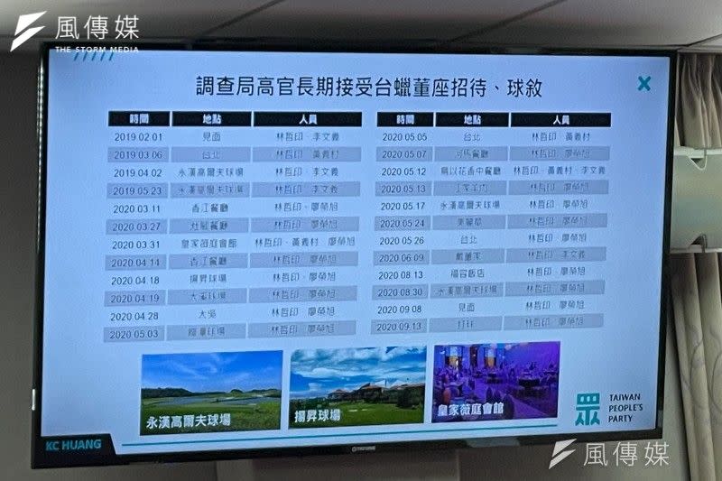 <cite>民眾黨立委黃國昌18日彙整調查局高階主管在2019至2020年間，頻繁接受涉違《證交法》遭立案調查的台蠟董座林哲印招待紀錄。（鍾秉哲攝）</cite>