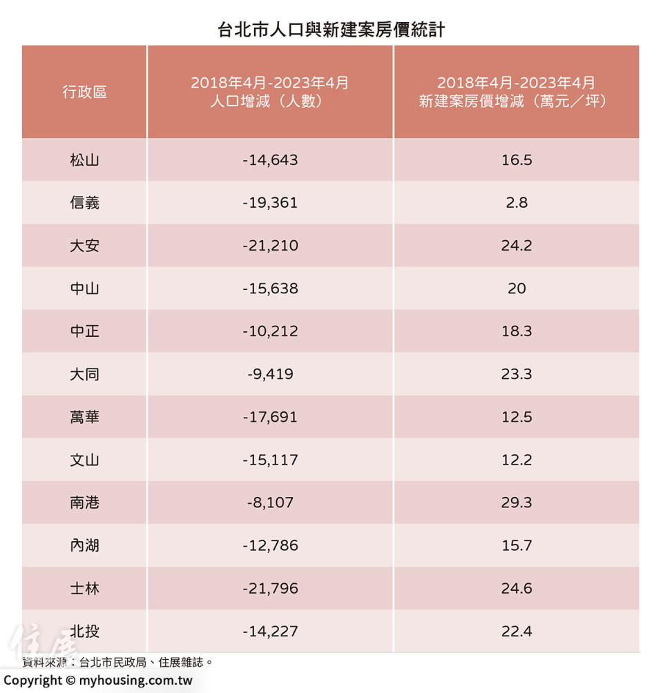 （圖／住展雜誌提供）