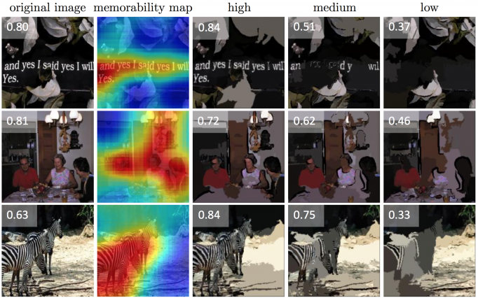 The Geniuses at MIT Developed an Algorithm That Guarantees More Memorable Photos