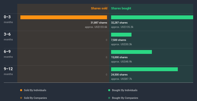 insider-trading-volume