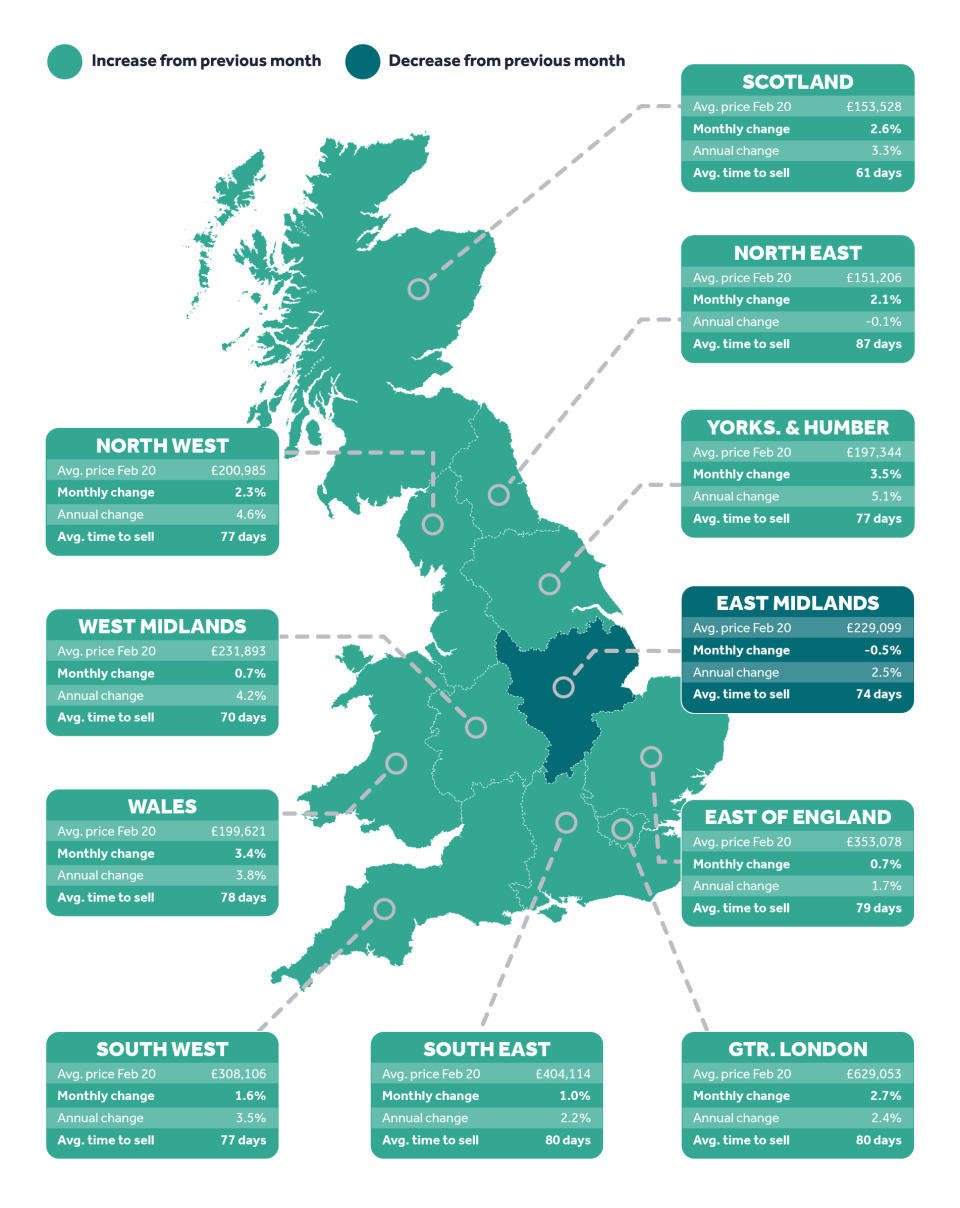 Rightmove house price index