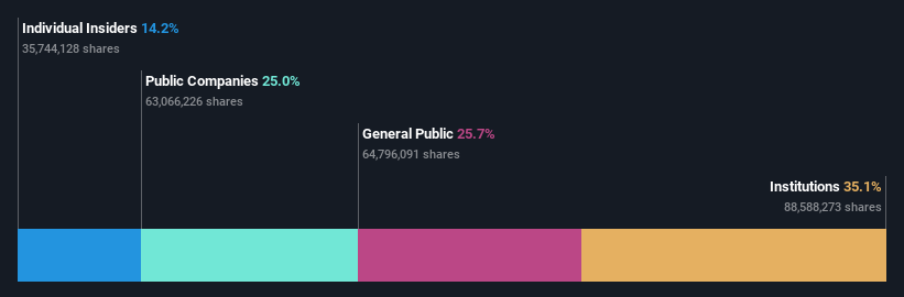 ownership-breakdown