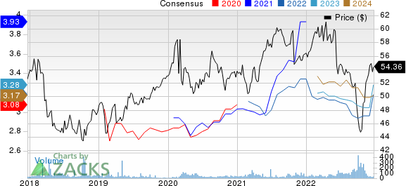 Swisscom AG Price and Consensus