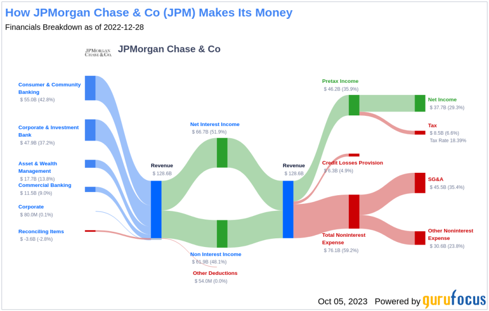 Unveiling JPMorgan Chase & Co's Dividend Performance: A Deep Dive Analysis