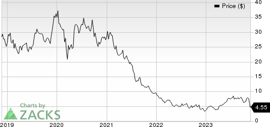 MorphoSys AG Unsponsored ADR Price