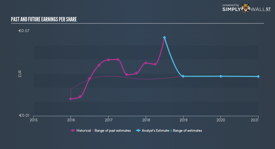 SGX:UD1U Past Future Earnings September 4th 18