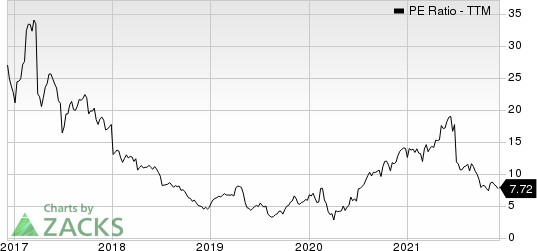 The Chemours Company PE Ratio (TTM)