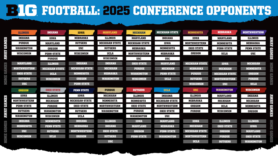 Big Ten conference opponents in 2025