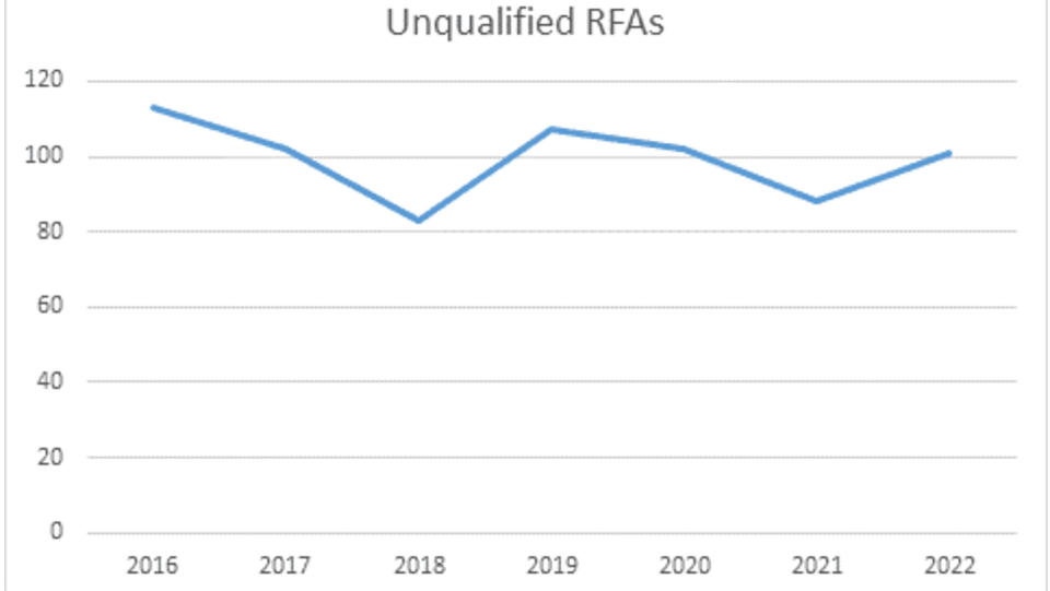 *Data courtesy of CapFriendly