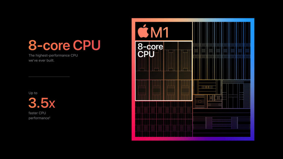 All of Apple's new products running the M1 chip.