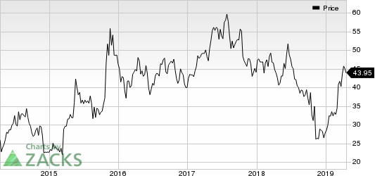 Ctrip.com International, Ltd. Price