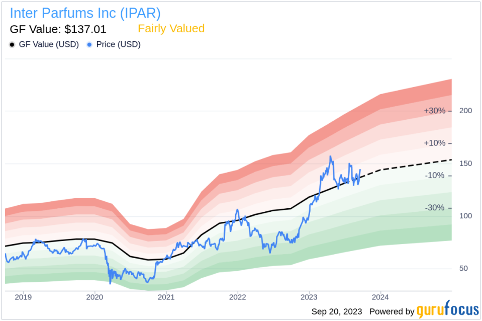 Inter Parfums (IPAR): A Fair Valuation or a Hidden Gem?