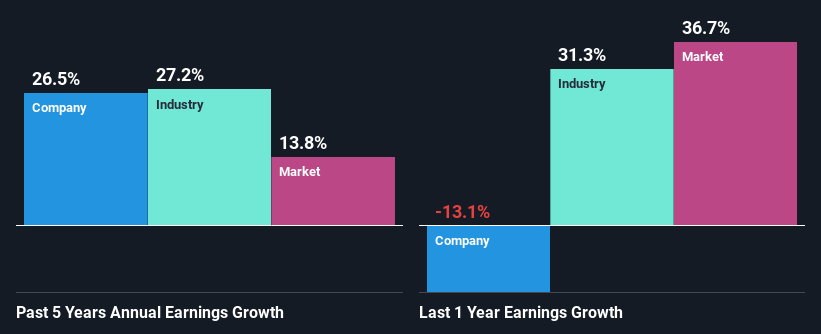 past-earnings-growth