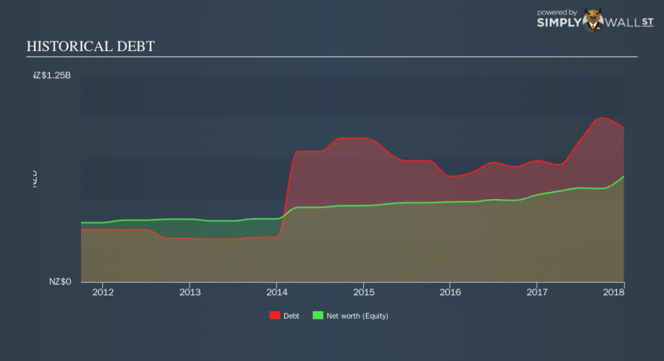 NZSE:HBL Historical Debt August 15th 18