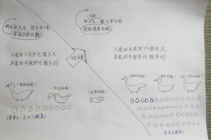 陳建仁日前才完成召開年金改革國是會議的任務，有3張手繪圖，受到網友肯定。（取自陳建仁臉書）