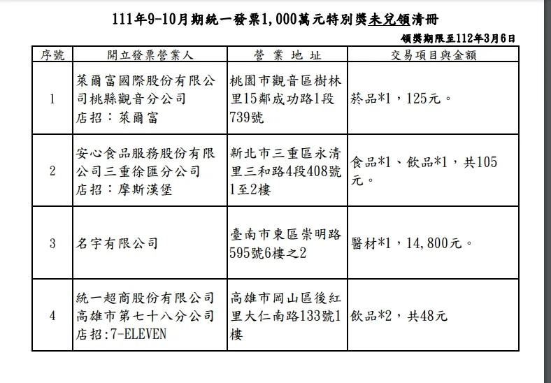 111年9-10月特別獎（1000萬元）尚未領取發票4張消費清冊。（圖／翻攝財政部網站）