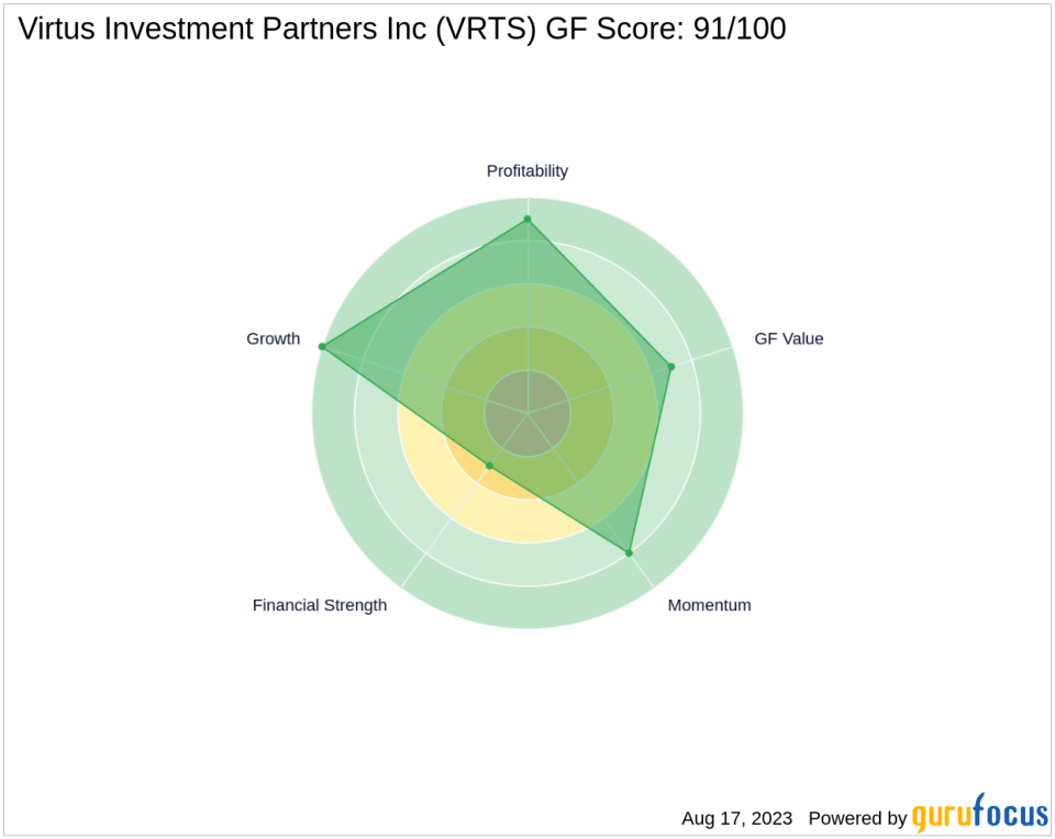 Virtus Investment Partners Inc (VRTS): A High-Performing Asset Management Stock with a GF Score of 91