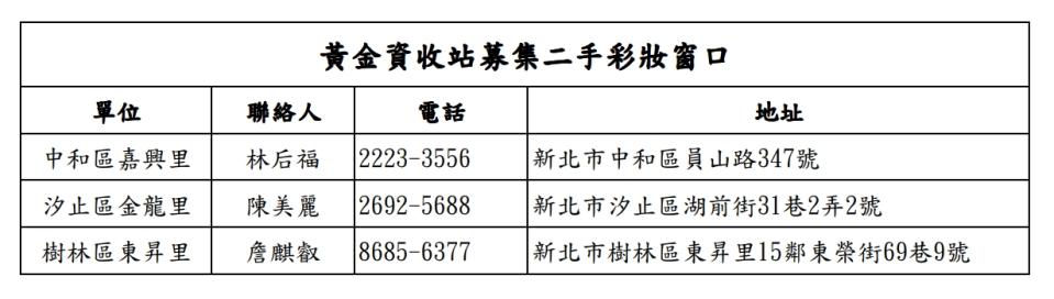 黃金資收站募集二手彩妝窗口。   圖：新北市環保局提供