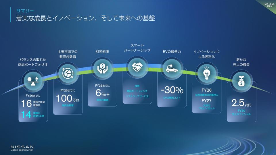 2024 03 25 Nissan launches The Arc business plan - Presentation Slides_JP-67.jpg