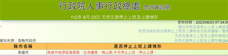 高雄3里今天停班停課。（圖／翻攝自行政院人事行政總處）