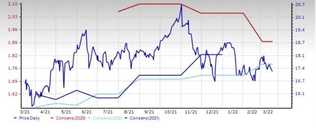 Zacks Investment Research