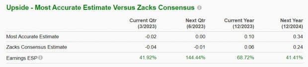 Zacks Investment Research