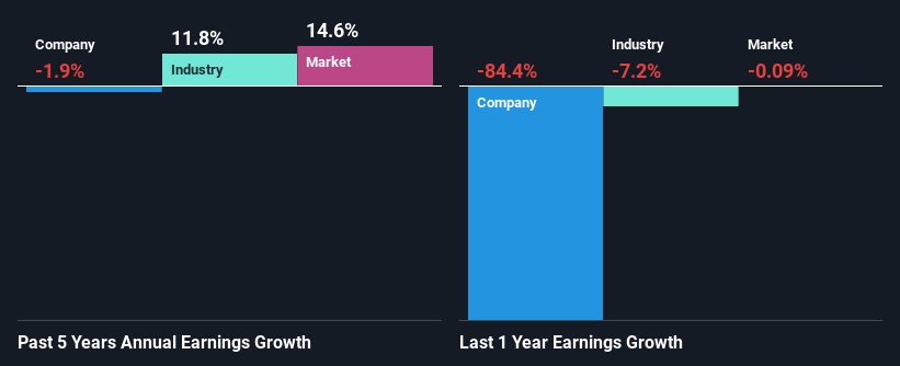 past-earnings-growth