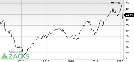 Cardiovascular Systems, Inc. Price