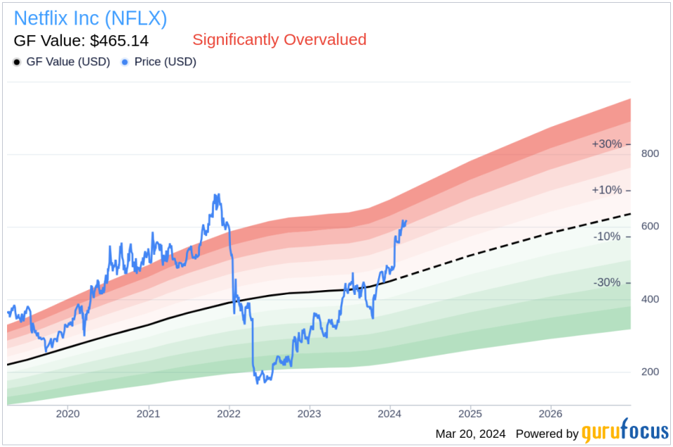 Netflix Inc (NFLX) Co-CEO Gregory Peters Sells 5,352 Shares