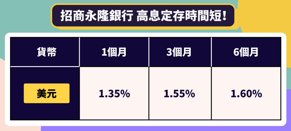 【派錢一萬做定期】外幣定期賺息 供款每月$1000都得？