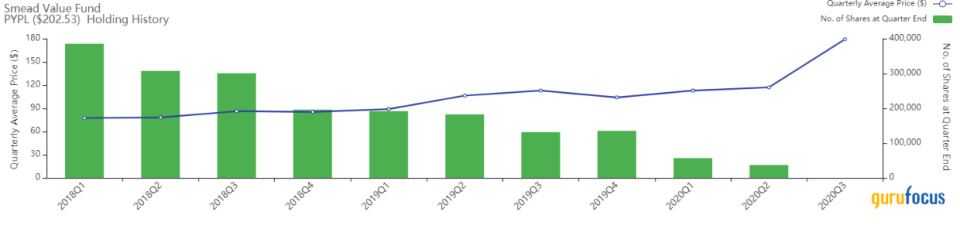 Top 3rd-Quarter Trades of the Smead Value Fund