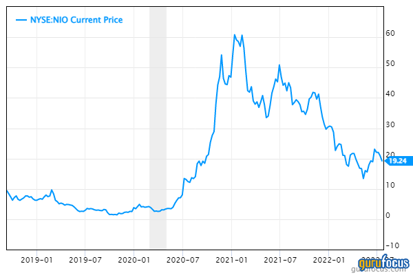 Take a Peek at NIO Before Its Comeback
