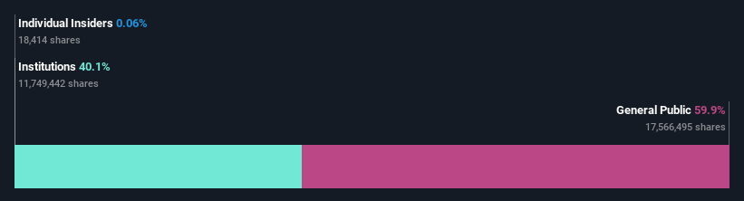 ownership-breakdown