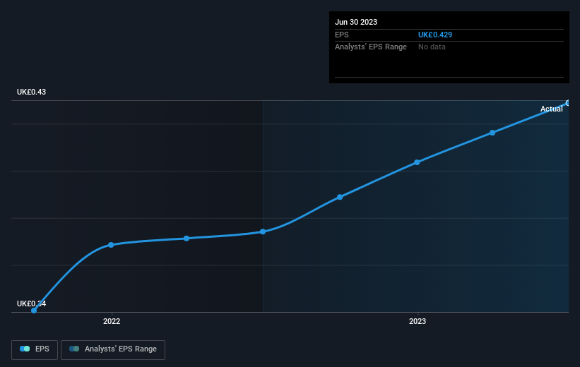 earnings-per-share-growth