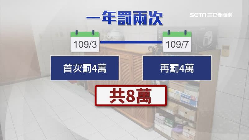 高雄市一戶民眾遭檢舉被開罰2次，總共8萬元。