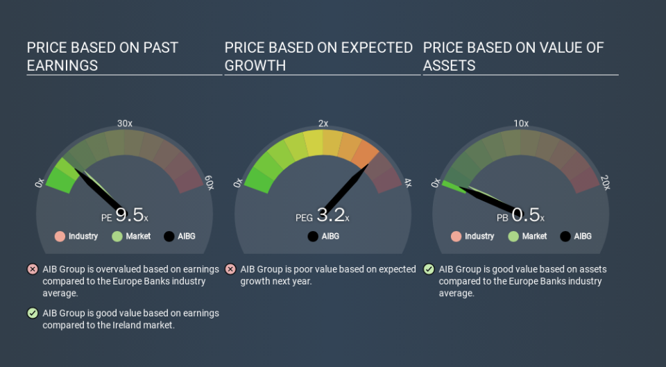 ISE:AIBG Price Estimation Relative to Market, January 25th 2020