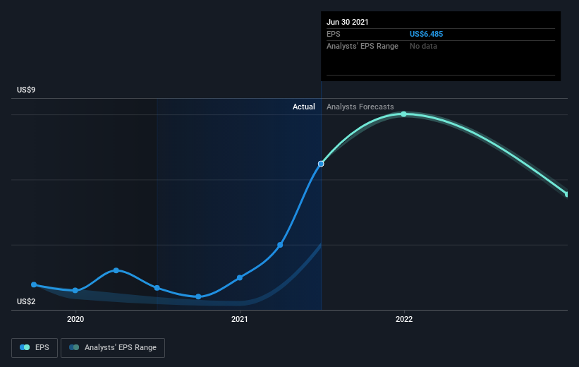 earnings-per-share-growth