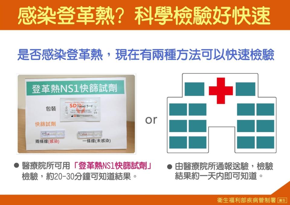 感染登革熱？科學檢驗好快速（圖：衛福部疾管署）