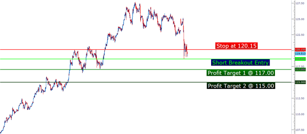 Price_Action_Setups_02262013_body_Picture_1.png, Price Action Setups - February 26, 2013