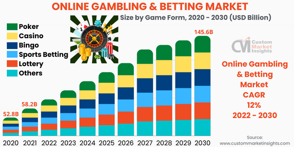 global betting