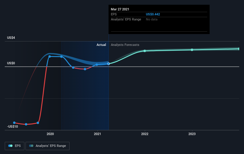 earnings-per-share-growth