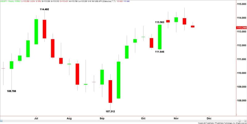 USDJPY