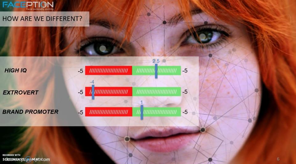 faception score examples