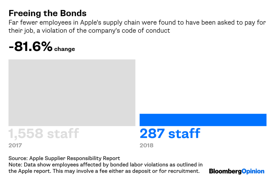 Apple Deserves Kudos for Doing Right by Workers