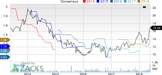 New Strong Buy Stocks for May 21st